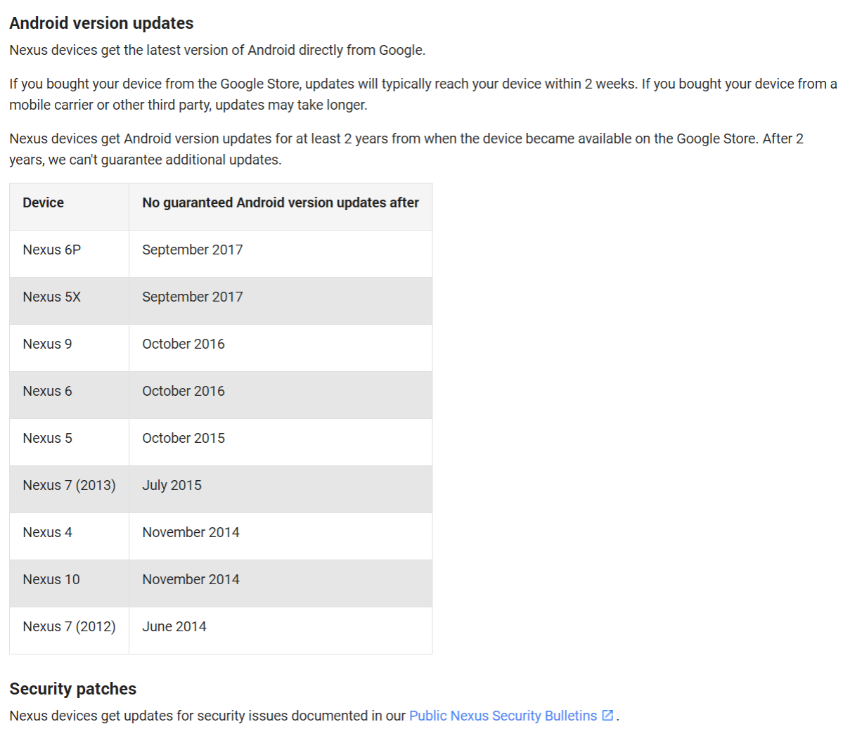 google-nexus-software-update-support-list