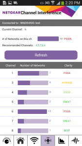 NETGEAR WiFi Analytics 