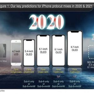 هواتف آيفون في 2020